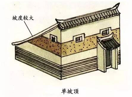 圖解中國古建筑屋頂上的學問