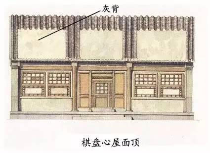 圖解中國古建筑屋頂上的學問