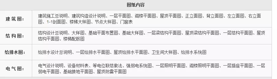 農村建房，專業的設計圖紙有必要嗎？如何鑒別設計團隊是否專業？