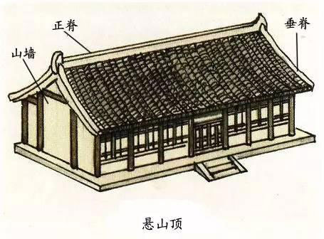 圖解中國古建筑屋頂上的學問