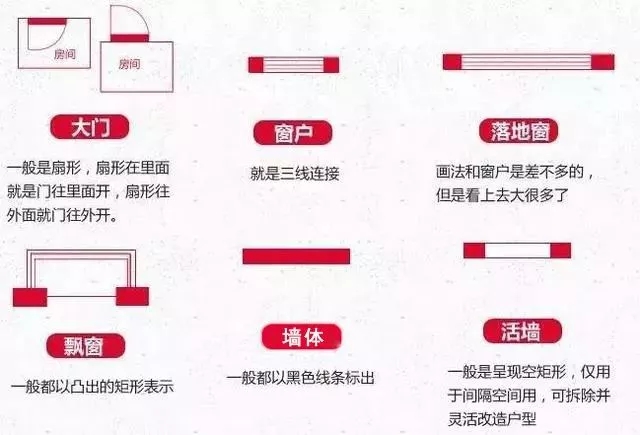 【干貨】自建房戶型設計要點，學會這些才算看懂戶型圖！