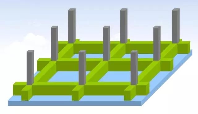 自建房常用的基礎(chǔ)類型介紹，讓你明明白白建好房！